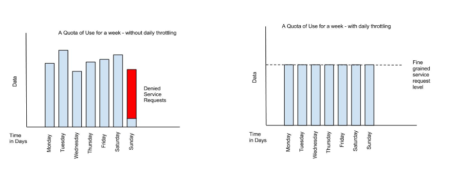 rate limiting