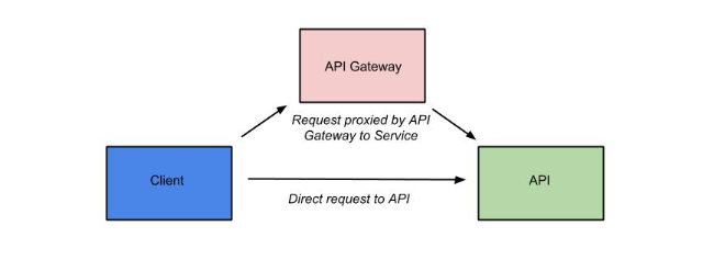 Apiman at runtime