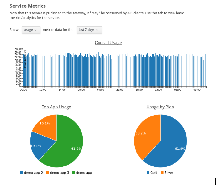 metrics