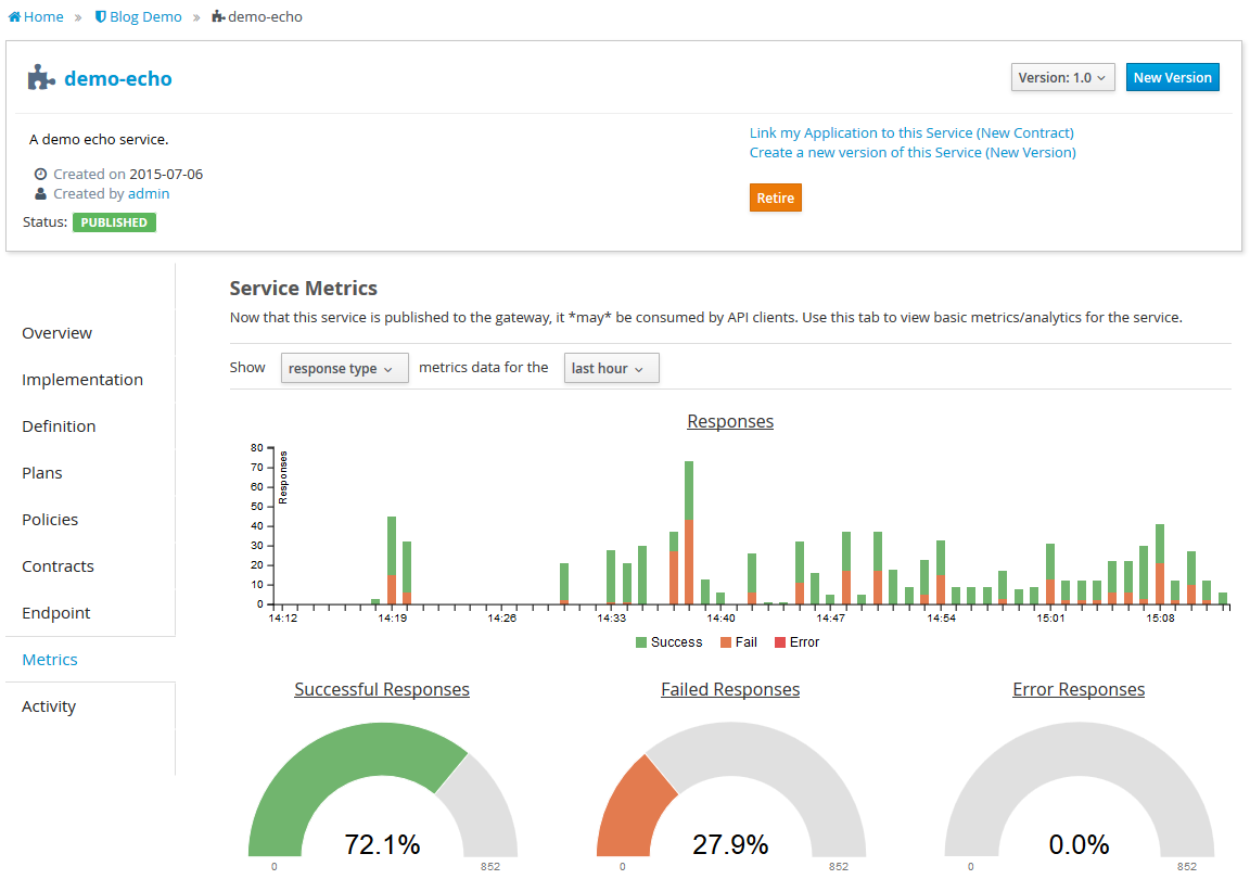 Response Type Metrics