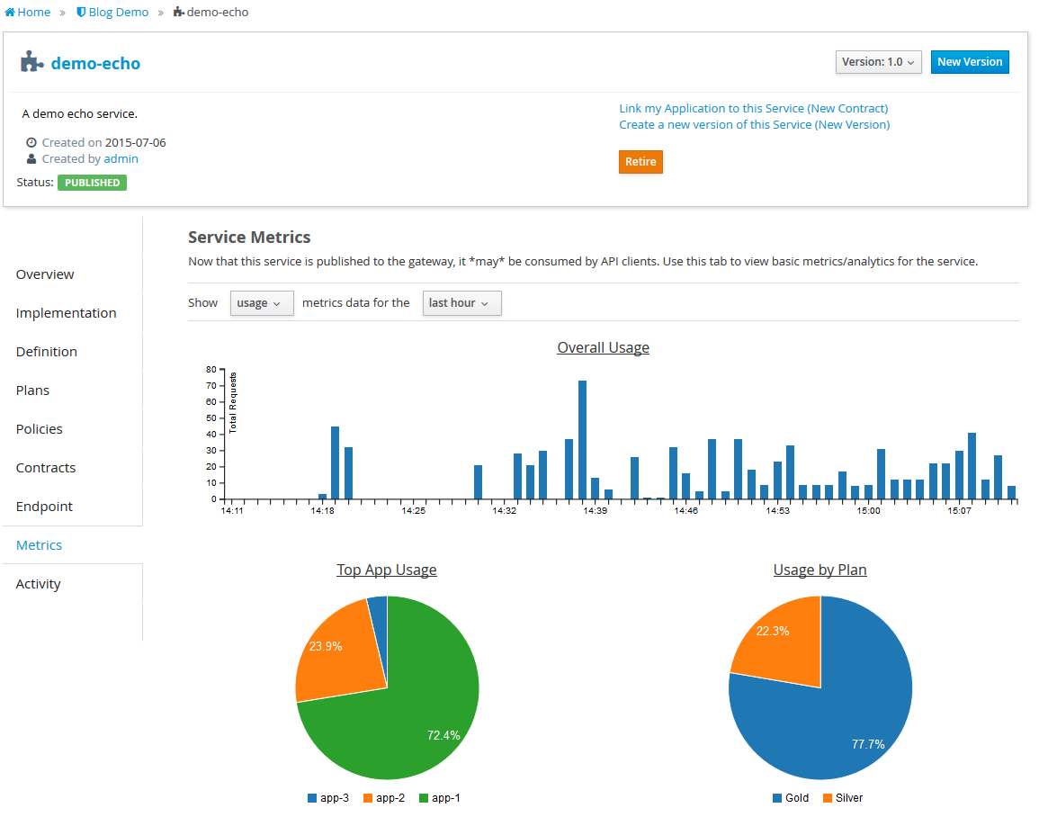 Usage Metrics